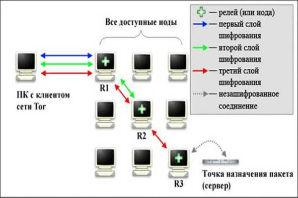 Сайт kraken зеркала