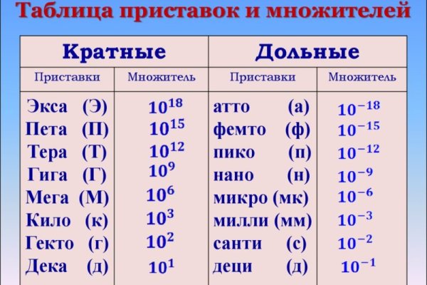 Кракен сайт kr2web in официальный ссылка