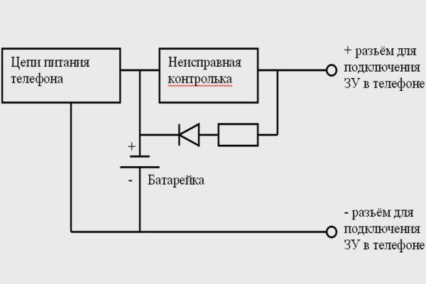 Кракен наркоторговец