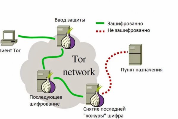 Список луковых tor сайтов