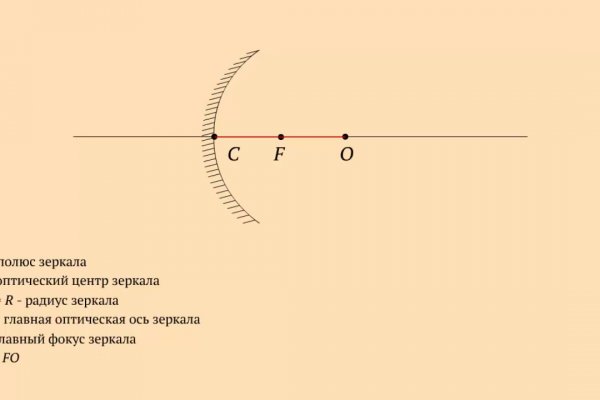 Сайт кракен что это такое