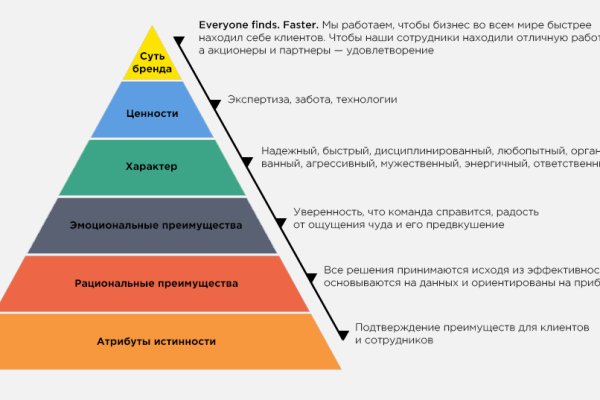 Как зарегистрироваться на сайте кракен